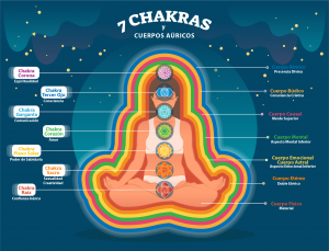 Chakras