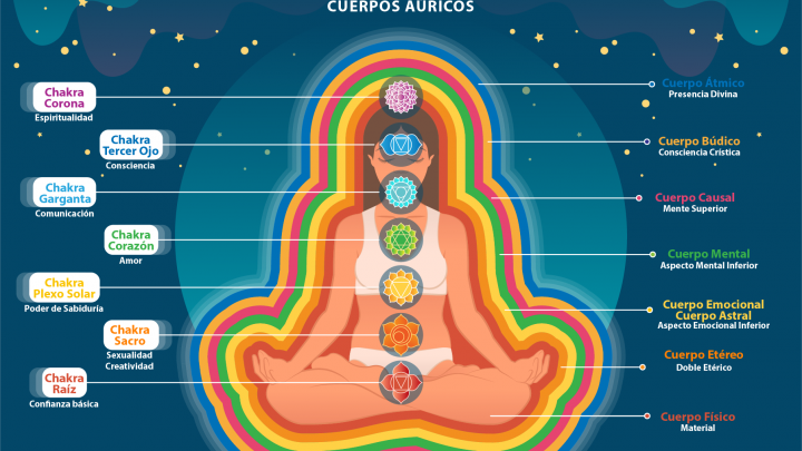 Chakras