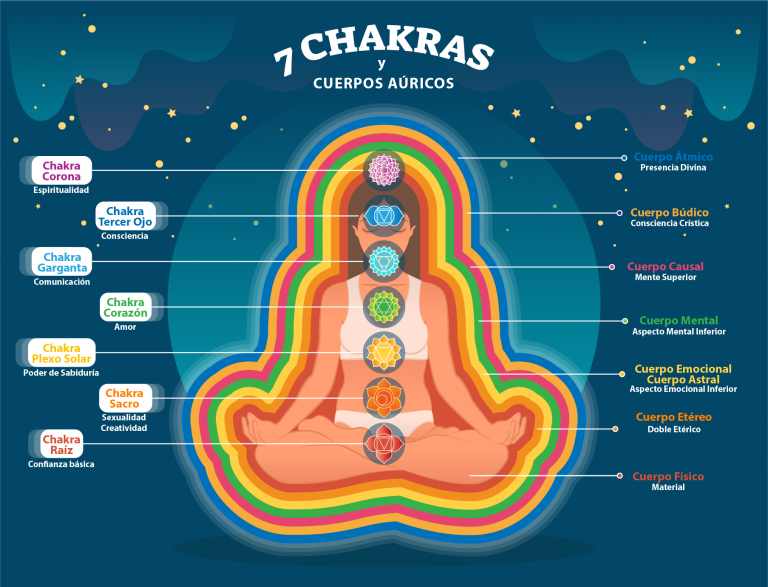 Chakras
